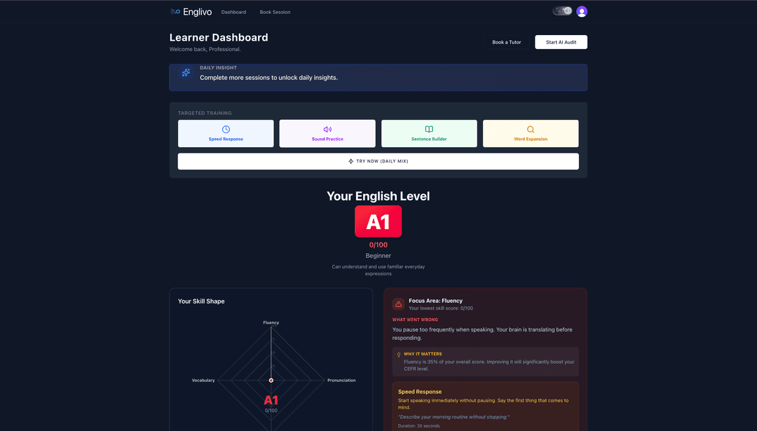Fluency dashboard