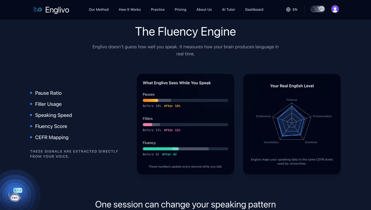 Englivo fluency engine